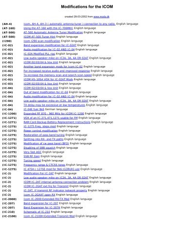 Modifications for the ICOM - WEBSITE VERON afd:36 Oss PI4OSS