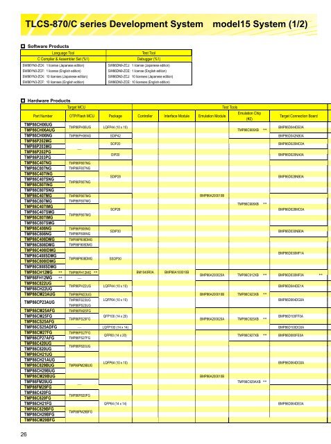 TLCS-870 series Development System - Toshiba