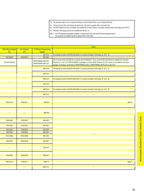 TLCS-870 series Development System - Toshiba