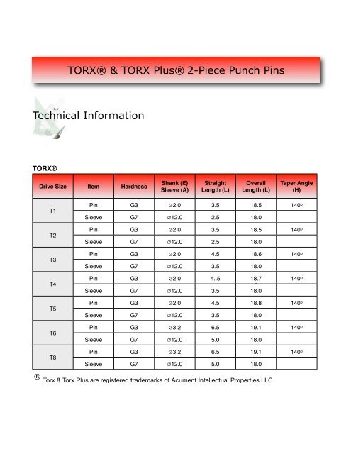 Begrænsninger teater lemmer TORX &amp; TORX Plus Size Tables