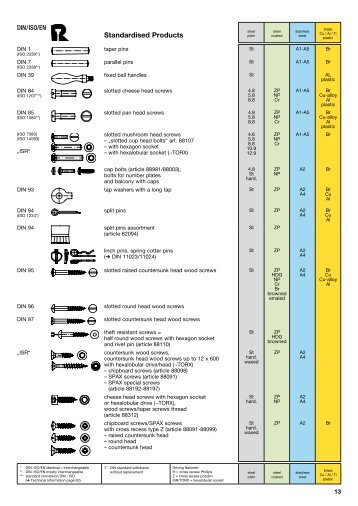 Standardized fasteners - REYHER