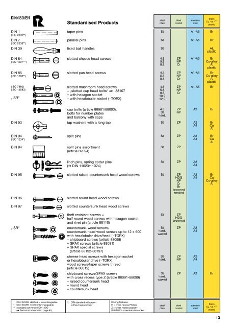 Standardized fasteners - REYHER