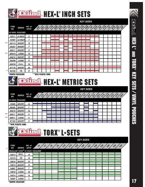 EKLIND Product Catalog - Eklind Tool Company