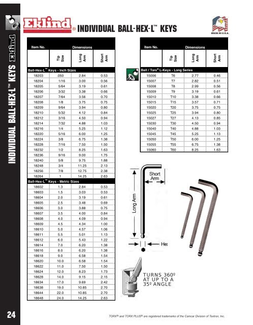 EKLIND Product Catalog - Eklind Tool Company