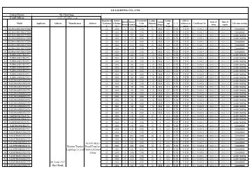 GE LIGHTING CO., LTD. kh @ york.chen@ge.com Xiamen Topstar ...