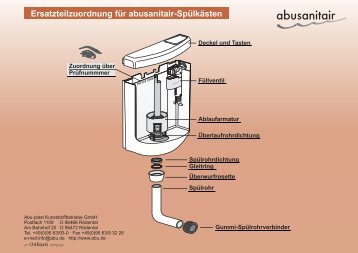 Ersatzteilzuordnung für abusanitair-Spülkästen - Abu-plast