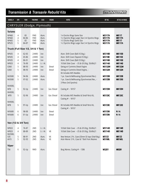 Transmission & Transaxle Rebuild Kits - USPARTS