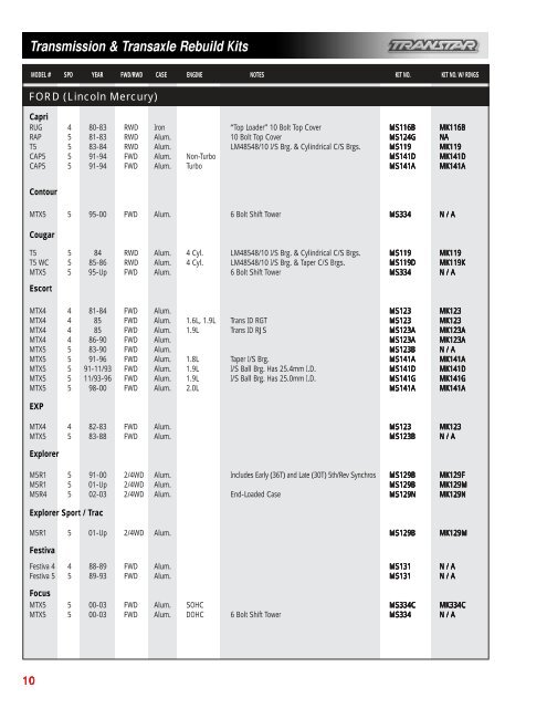 Transmission & Transaxle Rebuild Kits - USPARTS