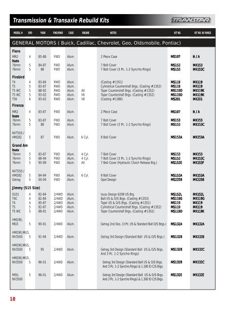 Transmission & Transaxle Rebuild Kits - USPARTS