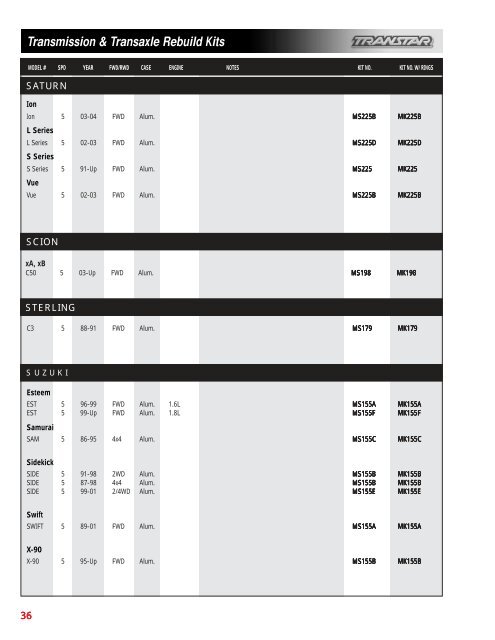 Transmission & Transaxle Rebuild Kits - USPARTS