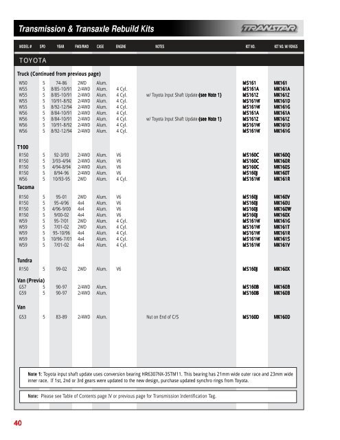 Transmission & Transaxle Rebuild Kits - USPARTS