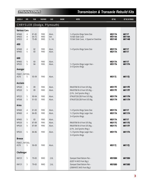 Transmission & Transaxle Rebuild Kits - USPARTS