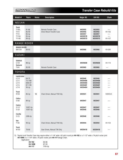 Transmission & Transaxle Rebuild Kits - USPARTS