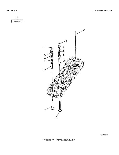 tm 10-3930-641-24p technical manual unit, direct support, and ...