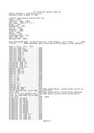 Softcam key astra 19e pro