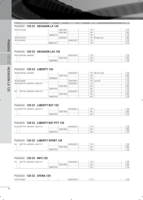 Scarica in formato PDF - Bergamaschi