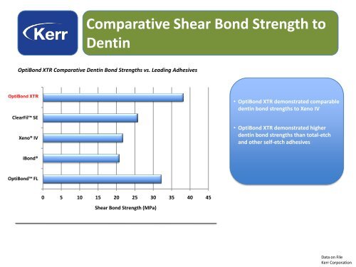 OptiBond™ XTR - kerr thailand