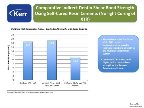 OptiBond™ XTR - kerr thailand