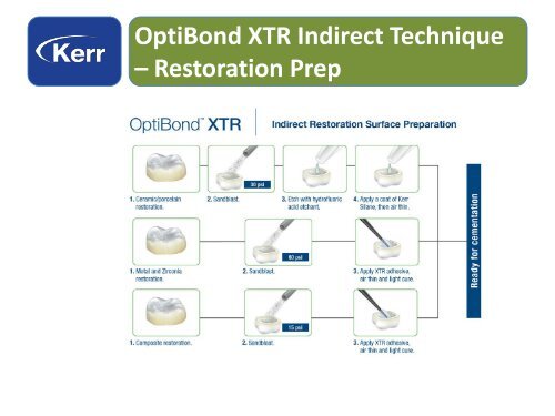 OptiBond™ XTR - kerr thailand