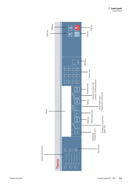 Characteristics of the Sorvall Legend XT/XTR - Fisher Scientific