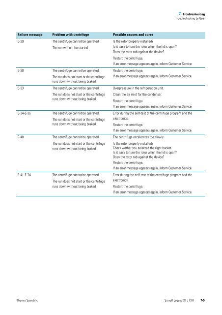 Fisher Scientific Chemical Compatibility Chart