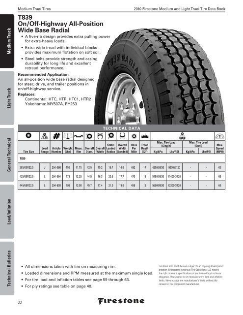 Medium and Light - Sullivan Tire Company