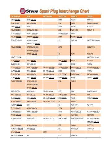 lt1 and ls1 spark plug info lt1 lt1 w afr mrk ford spark plug chart
