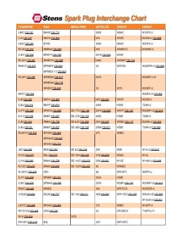 Spark Plug Interchange Chart