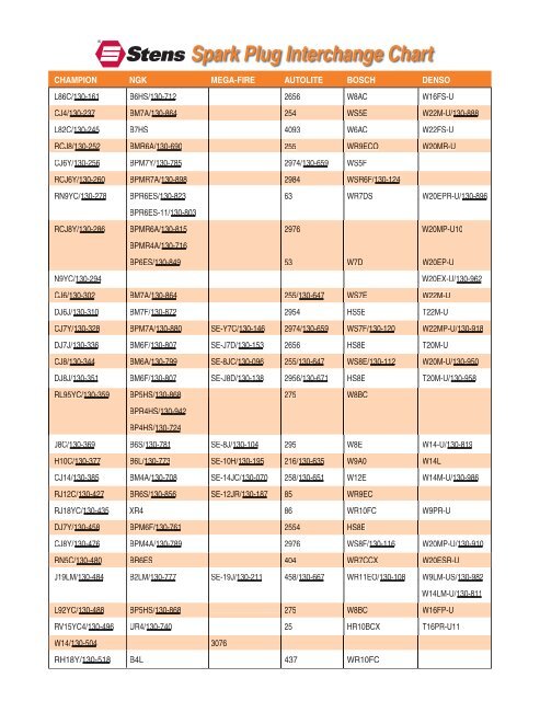 Champion Spark Plug Part Number Chart