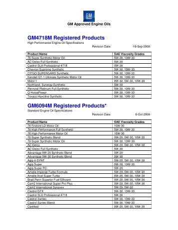 GM4718M Registered Products GM6094M Registered Products*