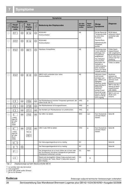 Diagnose 8 - Buderus Ersatzteile für Heizungsanlagen