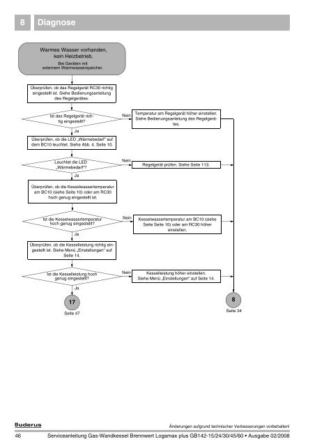 Diagnose 8 - Buderus Ersatzteile für Heizungsanlagen