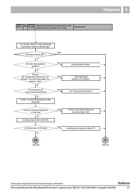Diagnose 8 - Buderus Ersatzteile für Heizungsanlagen