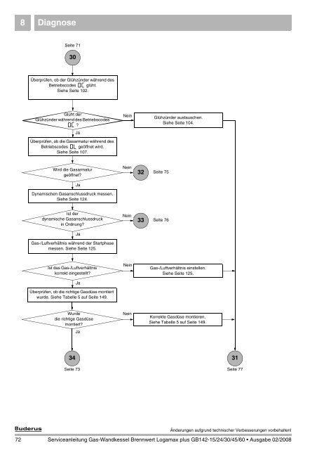 Diagnose 8 - Buderus Ersatzteile für Heizungsanlagen