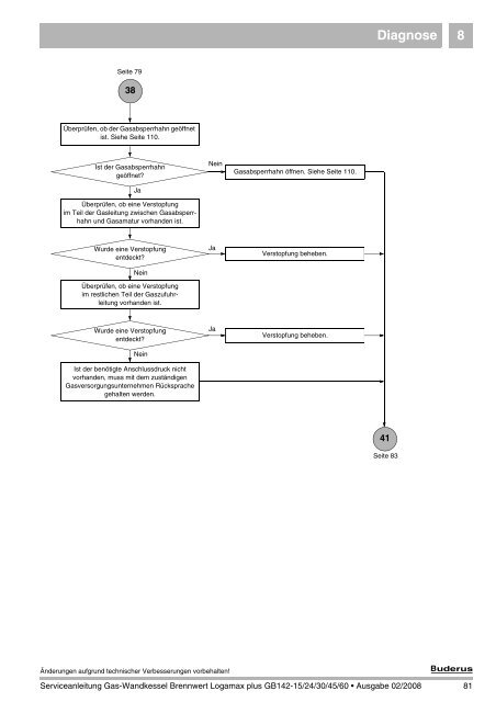 Diagnose 8 - Buderus Ersatzteile für Heizungsanlagen