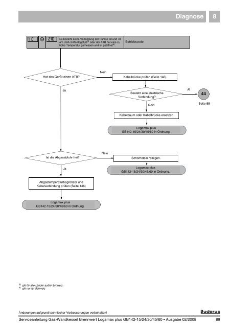 Diagnose 8 - Buderus Ersatzteile für Heizungsanlagen