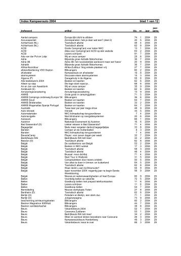 Index Kampeerauto 2004 blad 1 van 12 - Nederlandse ...