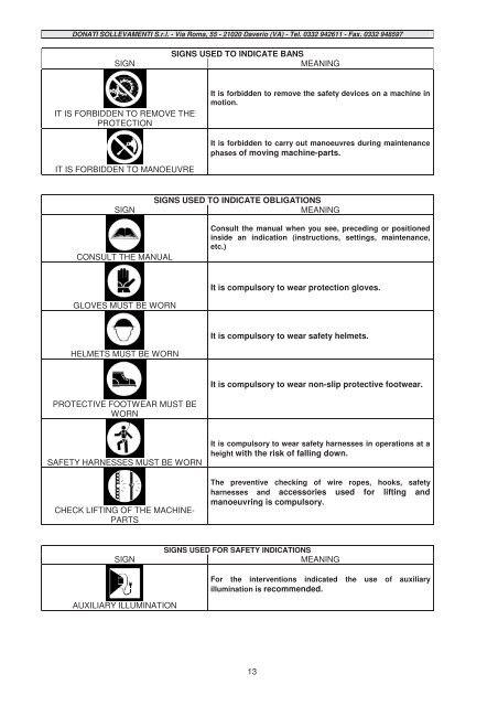 COLUMN JIB CRANE - INSTRUCTIONS FOR USE -