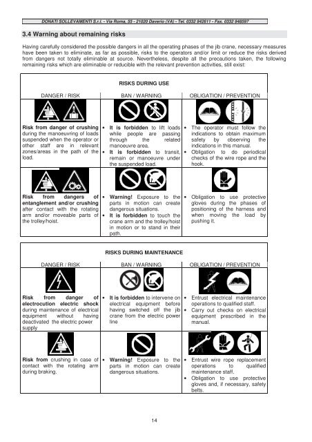 COLUMN JIB CRANE - INSTRUCTIONS FOR USE -