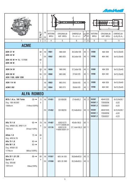 AUTOVENTIL 2010 - 2