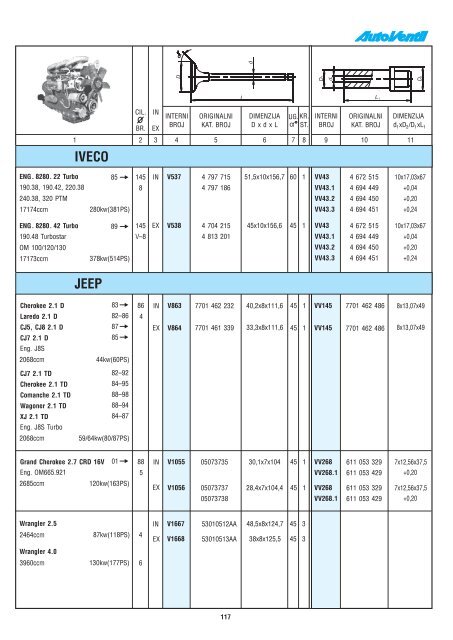 AUTOVENTIL 2010 - 2