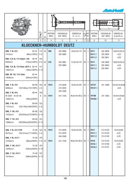 AUTOVENTIL 2010 - 2