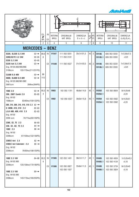 AUTOVENTIL 2010 - 2