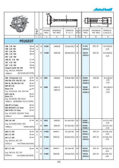 AUTOVENTIL 2010 - 2