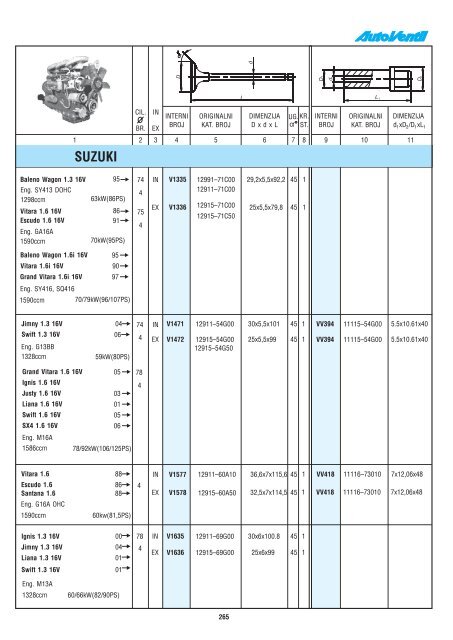 AUTOVENTIL 2010 - 2