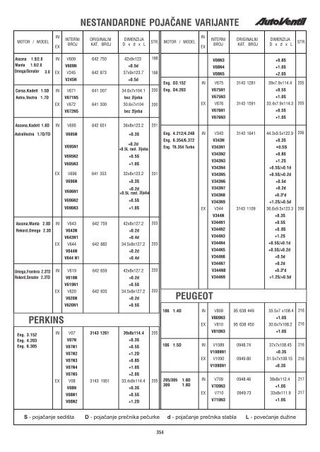 AUTOVENTIL 2010 - 2