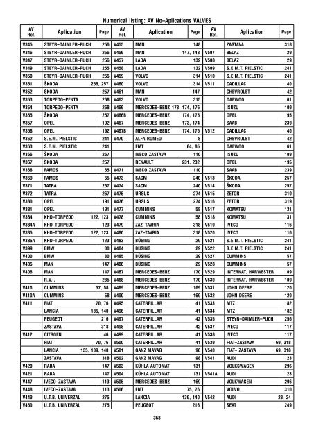 AUTOVENTIL 2010 - 2