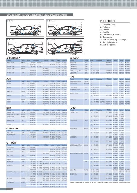 Car Audio 2003/04 (10,3 MB) - Kenwood