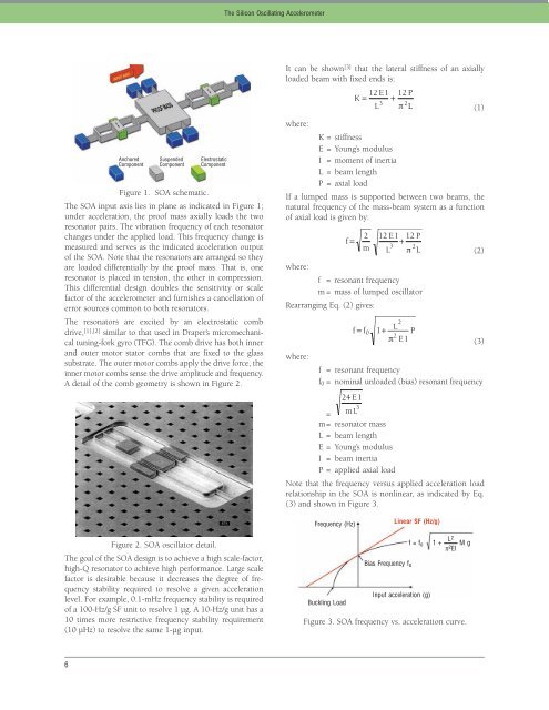 TECHNOLOGY DIGEST - Draper Laboratory