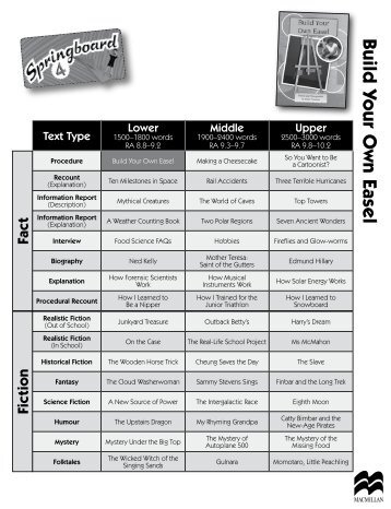 Build Your Own Easel Teacher Notes